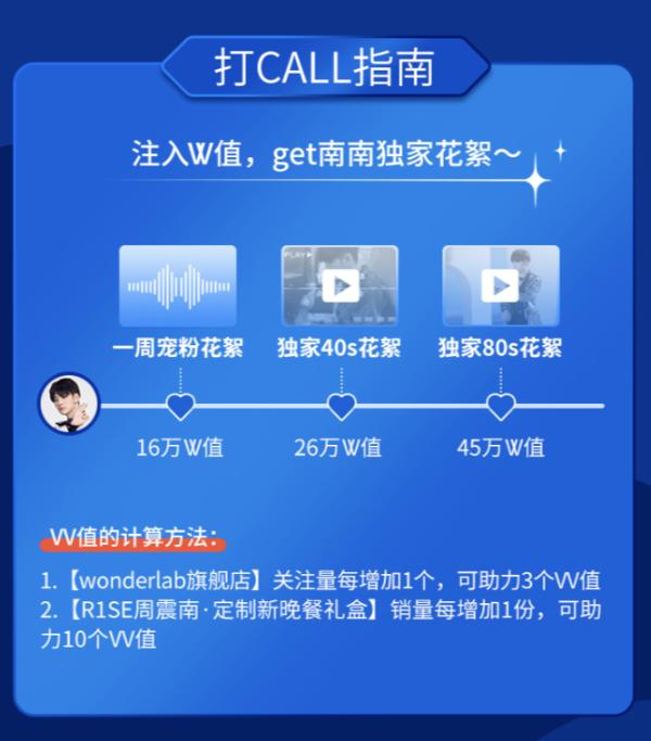 WonderLab大起底：新思路成就新品牌