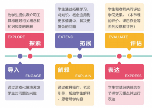 厌学怎么办？豌豆思维vipthink有助提高孩子的学习兴趣