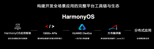 华为HarmonyOS 2.0正式发布，共赢移动终端产业的下一个十年