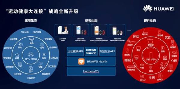 HUAWEI Health 5.0软硬件开放能力全面升级，支持更多运动健康设备一碰连