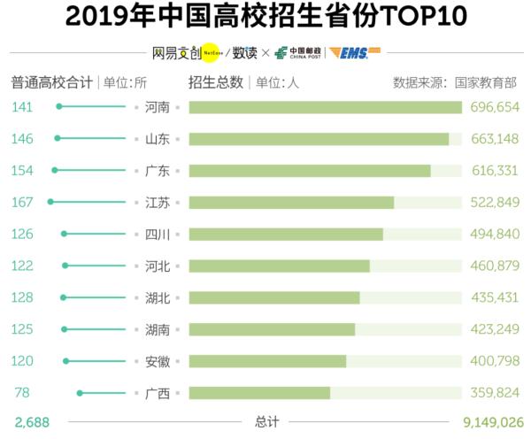 助力开学季，邮政校园加“邮”站，站站有惊喜！