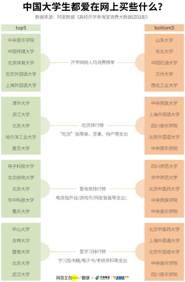 助力开学季，邮政校园加“邮”站，站站有惊喜！