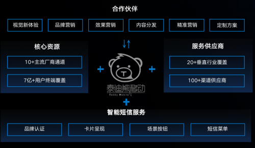 泰迪熊移动COO叶松中国数字智能生态大会谈智能消息破局新方向