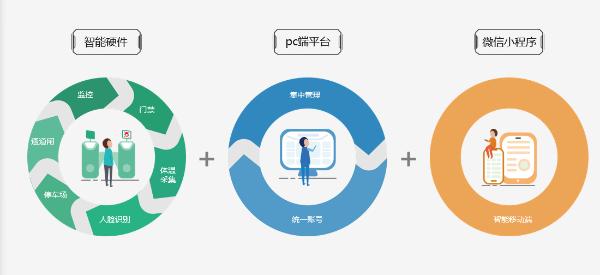 微赞直播|微赞直播公益行：聚焦对话90后 释放“后浪”创业新势能
