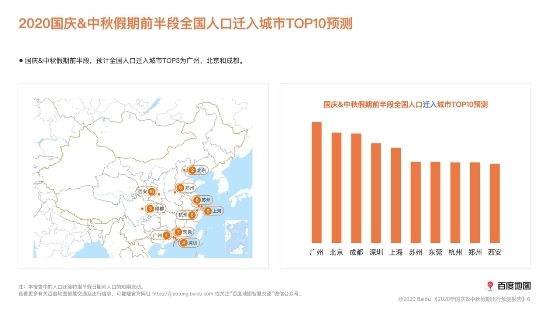 百度地图十一迁徙预测：热门迁入、迁出城市高度重合