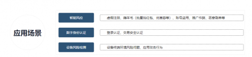 中国网络安全能力图谱发布，通付盾在线业务安全“入谱”