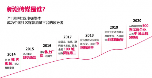 数字化梯媒成就时代新品牌，新潮传媒荣获“亚洲品牌500强”！