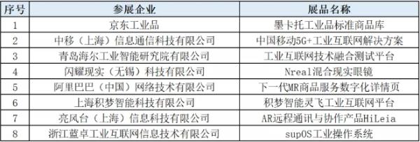 工赋新动能，共建生态与可持续发展——2020国际工业互联网大会暨数字工业系列峰会成功举办！