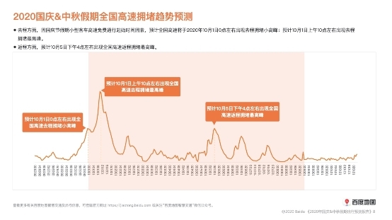 百度地图十一迁徙预测：热门迁入、迁出城市高度重合