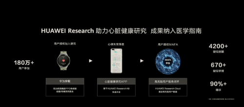 华为| 【干货】华为开发者大会：HUAWEI Research三问三答