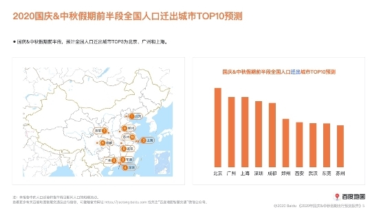 百度地图十一迁徙预测：热门迁入、迁出城市高度重合