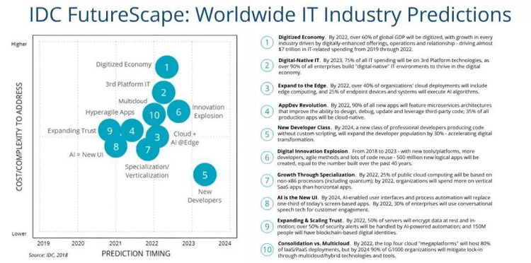 | 当MarTech时代到来 网易智企数字营销矩阵成为企业增长新飞轮