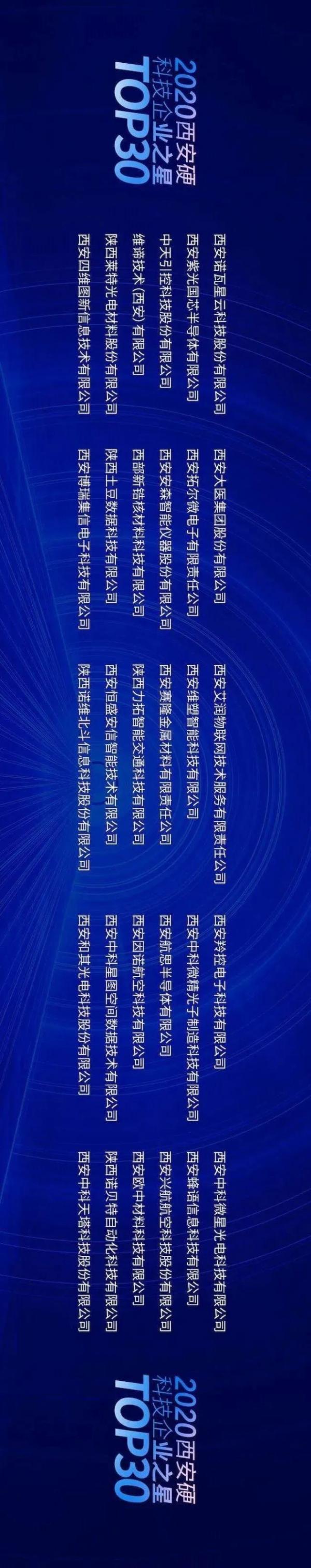 艾润停车王荣登“2020西安硬科技企业之星TOP30”榜单！