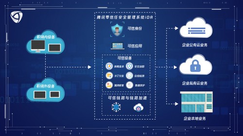 持续保护为内核，腾讯牵头的ITU-T零信任国际标准再获推进