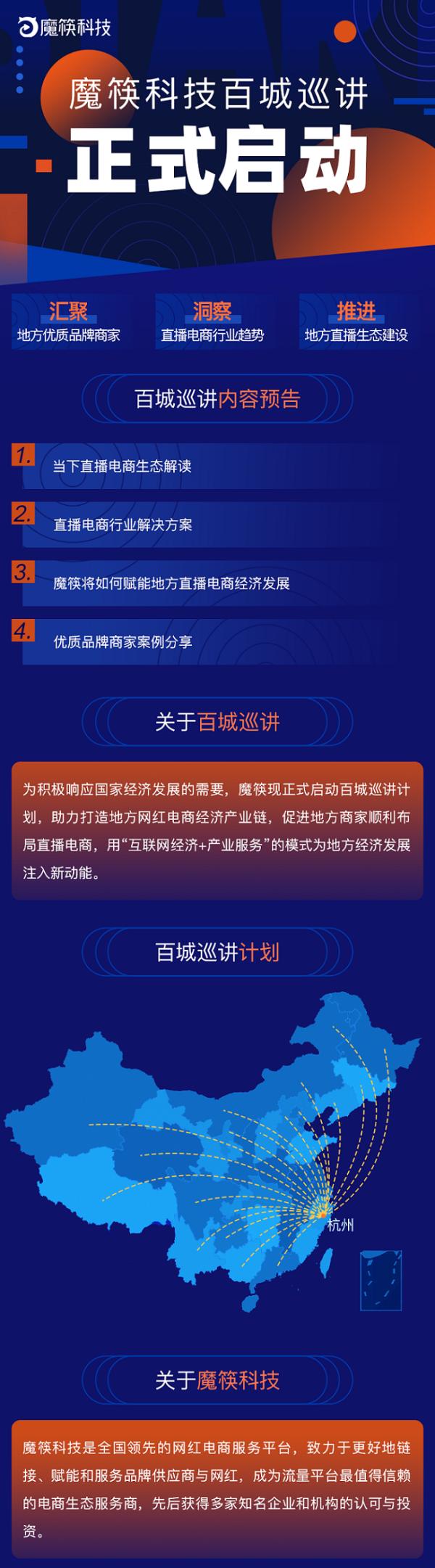 魔筷科技“百城巡讲”将在郑州正式启动,共迎河南“直播电商” 时代