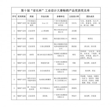 第十届“省长杯”工业设计大赛决赛顺利结束！ 获奖名单新鲜出炉