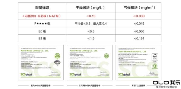 我乐家居|我乐家居喜迎中秋与国庆：颜值升级、环保升级、优惠升级