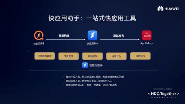 华为快应用2.0丨新能力、新场景赋能新生态