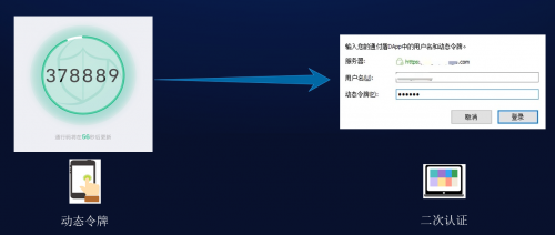 【网络安全宣传周】通付盾云战略实践篇