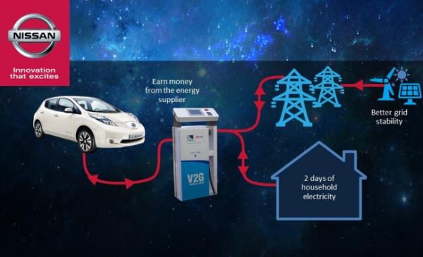 远景AESC探索动力电池企业能源服务新价值
