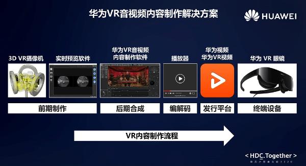 影音体验新未来 华为发布VR音视频生态平台