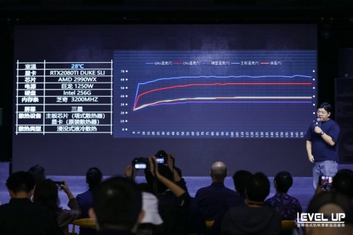 兰洋科技联合雷神全球首发量产级浸入式液态散热主机