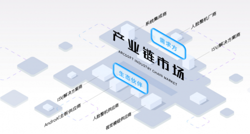 开发板、摄像头、整机等硬件商如何入局千亿人脸识别市场？
