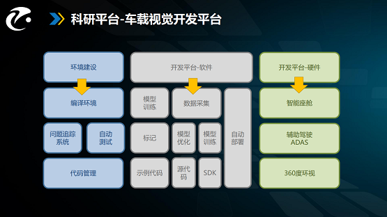 开学季,汽车智能技术学生如何攀登新高峰?