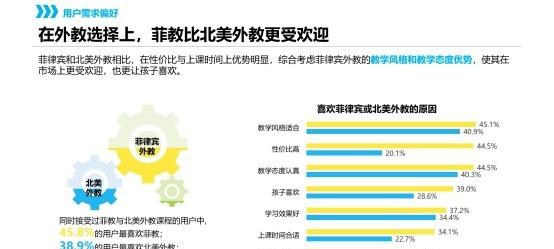 51Talk连续三个季度盈利，深挖菲律宾外教资源功不可没！