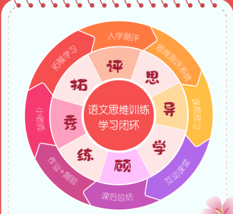 |如何提升孩子语文思维？掌门少儿语文思维课程有话说