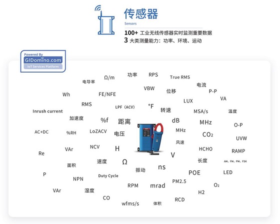 可以10分钟完成IoT软件开发的《WOPHM设施检测引擎》将首次亮相22届光博会