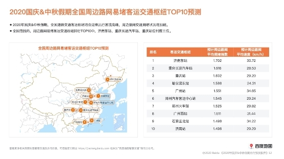 百度地图十一迁徙预测：热门迁入、迁出城市高度重合