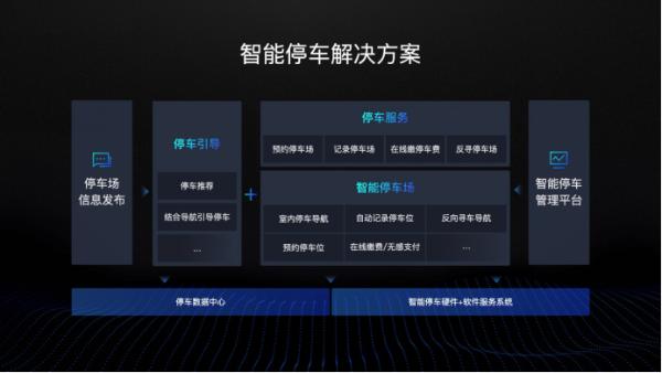 百度世界大会2020：百度地图布局AI新基建 服务智能交通各领域