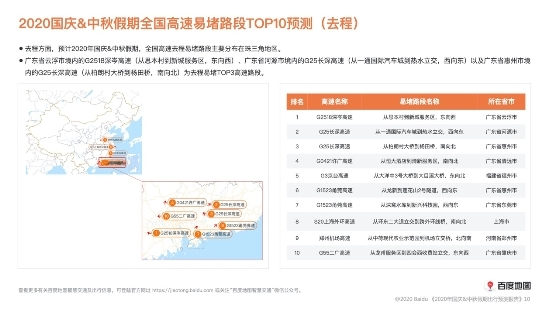 百度地图十一迁徙预测：热门迁入、迁出城市高度重合