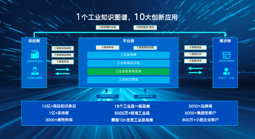 京东工业品发布“墨卡托”工业品标准商品库 打通行业“话语体系”