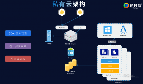 【网络安全宣传周】通付盾云战略实践篇