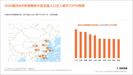 |9月26日人口迁徙趋势初显,透过百度地图看2020十一有何不同