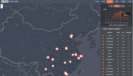 黄金周首日出行火爆，百度地图数据显示广东、江苏为人口迁徙大省