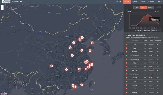 黄金周首日出行火爆，百度地图数据显示广东、江苏为人口迁徙大省