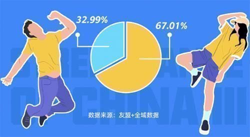 友盟+联合优酷发布《街舞3》数据报告：这届街舞迷佛系养生月光族