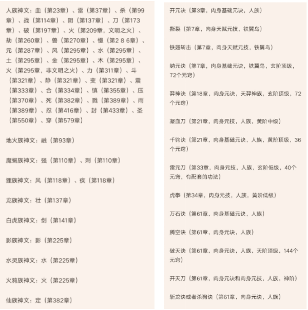 《万族之劫》再次“霸榜”，网络文学新纪录诞生