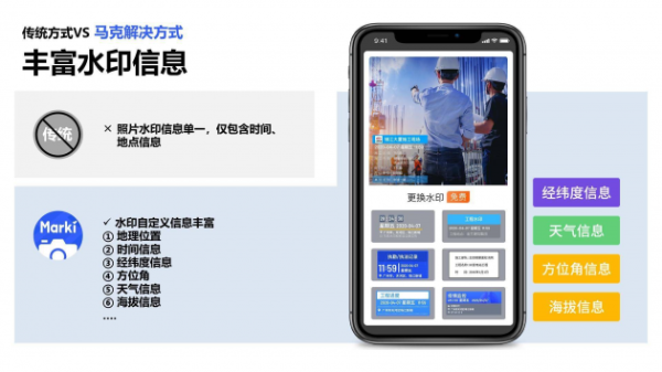 马克水印相机：依托合伙人计划，助推建筑行业产业升级