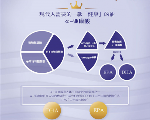 营养丰富又百搭万物的油届小天后来了，都让让！