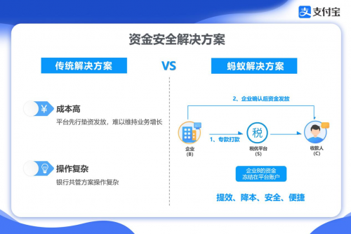 薪太软与蚂蚁集团达成战略合作，携手打造“发薪支付宝”