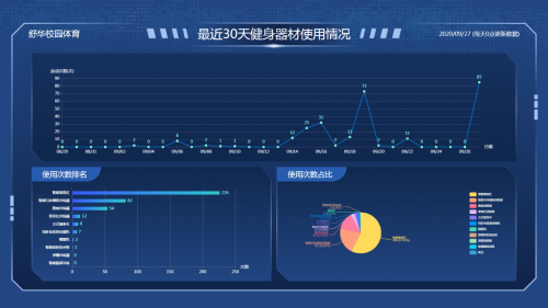 全面智能 全民健康！舒华六大健身解决方案闪耀2020体博会