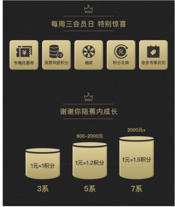 为什么科技内衣品牌蕉内一直被模仿？