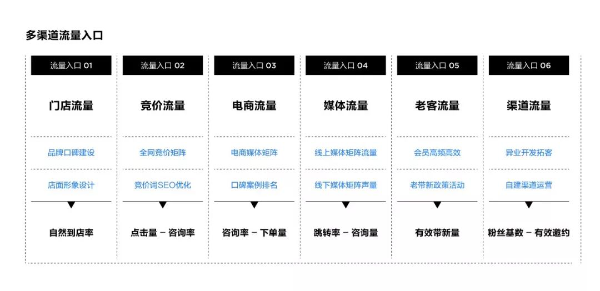 善复盘者赢,杨中力剖析企业年度营销规划的关键