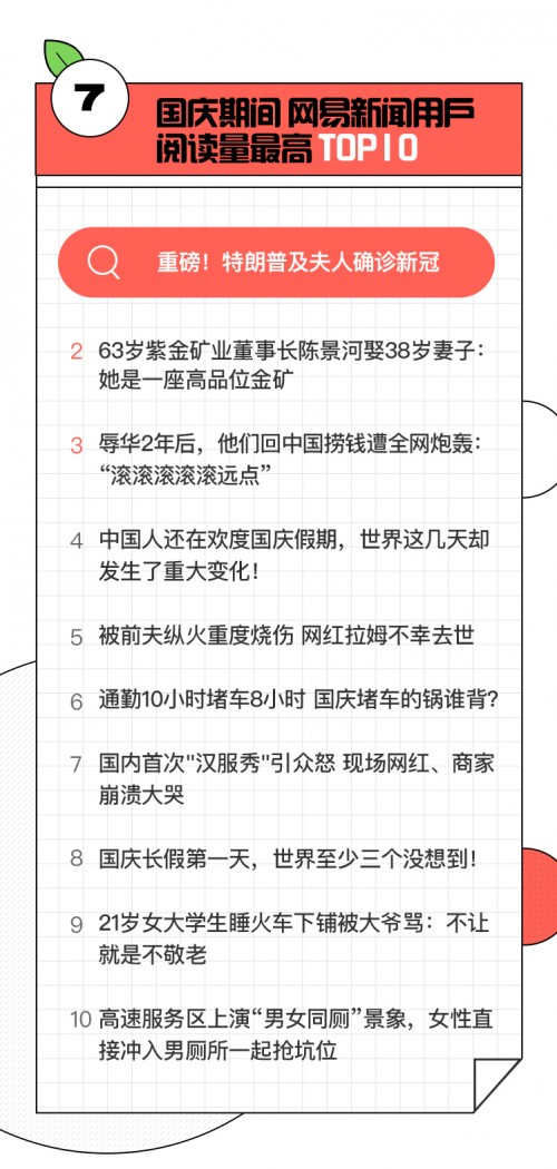 网易新闻国庆出游报告：用户打卡足迹遍布全国，旅行、阅读两不耽误