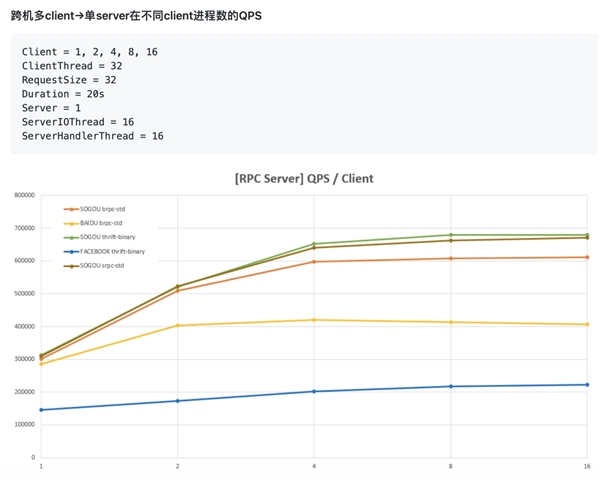 搜狗开源srpc：自研高性能通用RPC框架