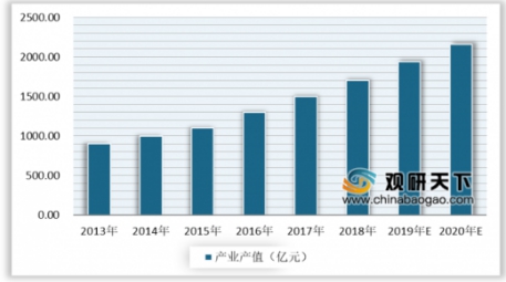 《姜子牙》票房四天破10亿！背后竟隐藏了一个高薪职业！